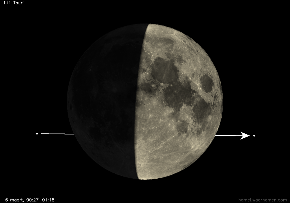Pad van 111 Tauri t.o.v. De Maan
