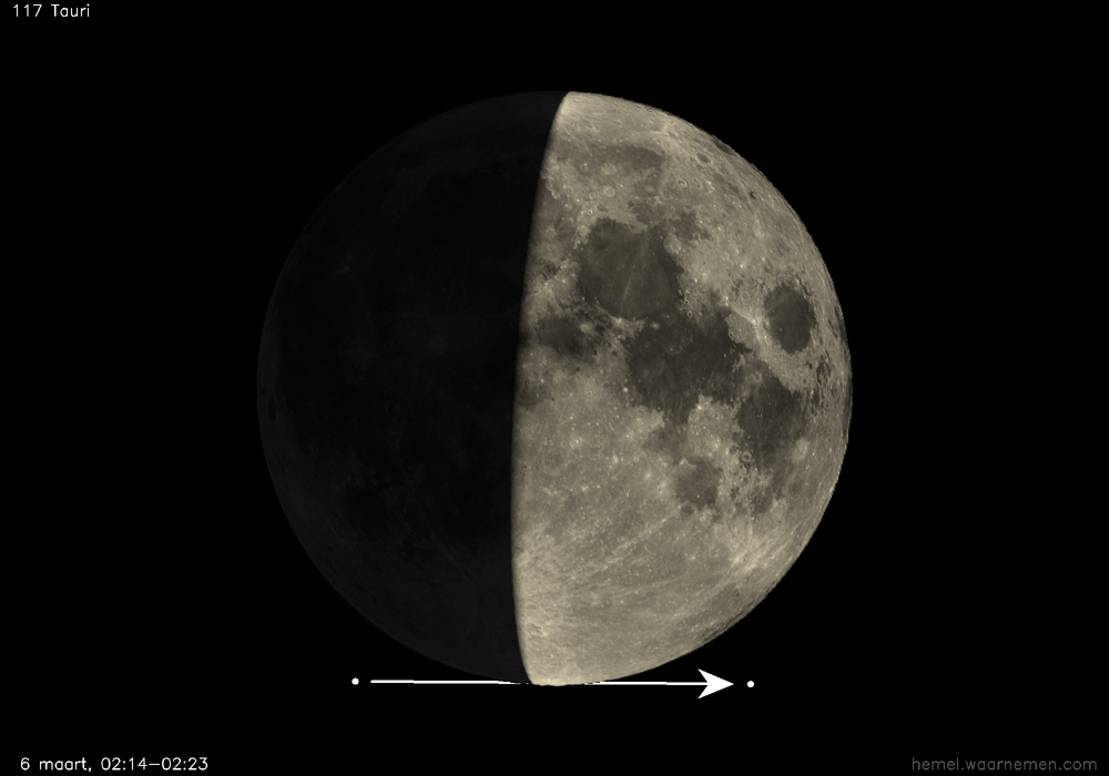 Pad van 117 Tauri t.o.v. De Maan