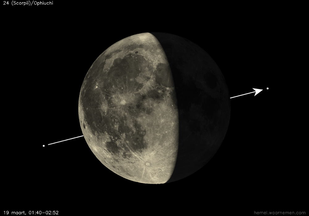 Pad van 24 (Scorpii)/Ophiuchi t.o.v. De Maan