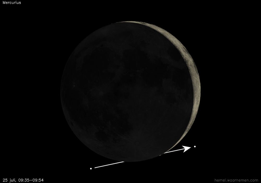 Pad van Mercurius t.o.v. de Maan