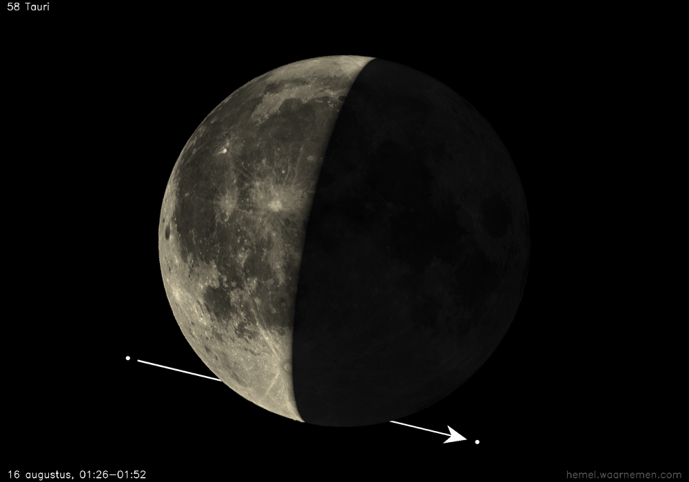 Pad van 58 Tauri t.o.v. De Maan