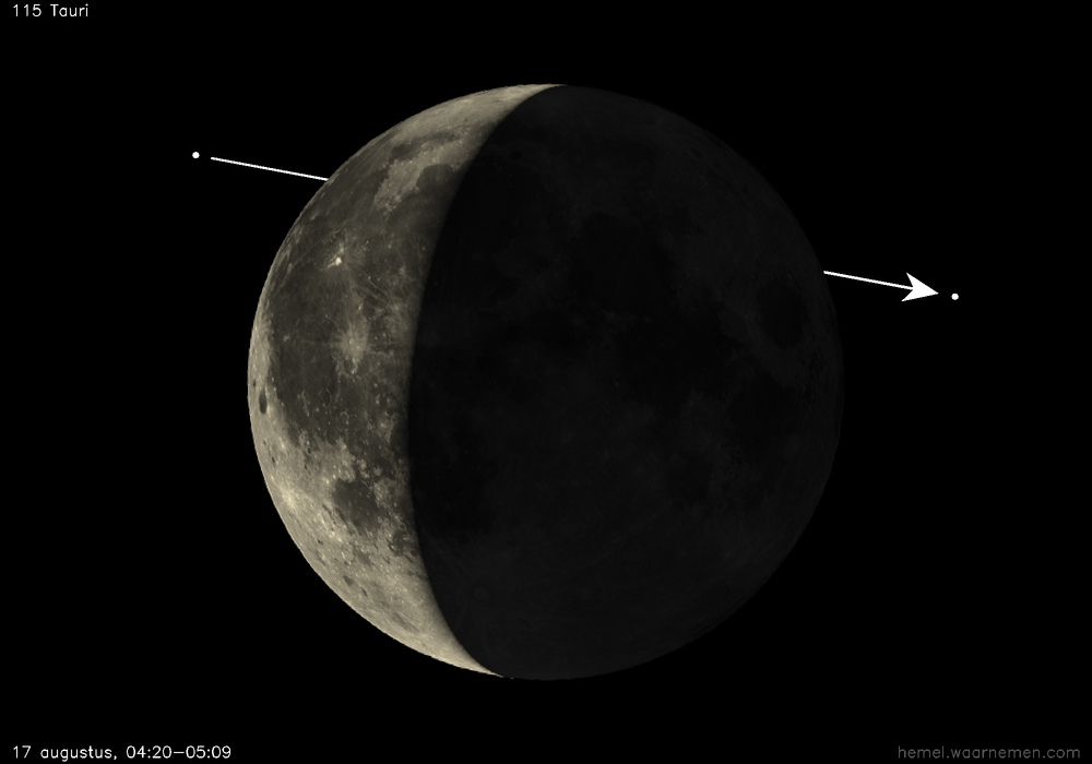 Pad van 115 Tauri t.o.v. De Maan