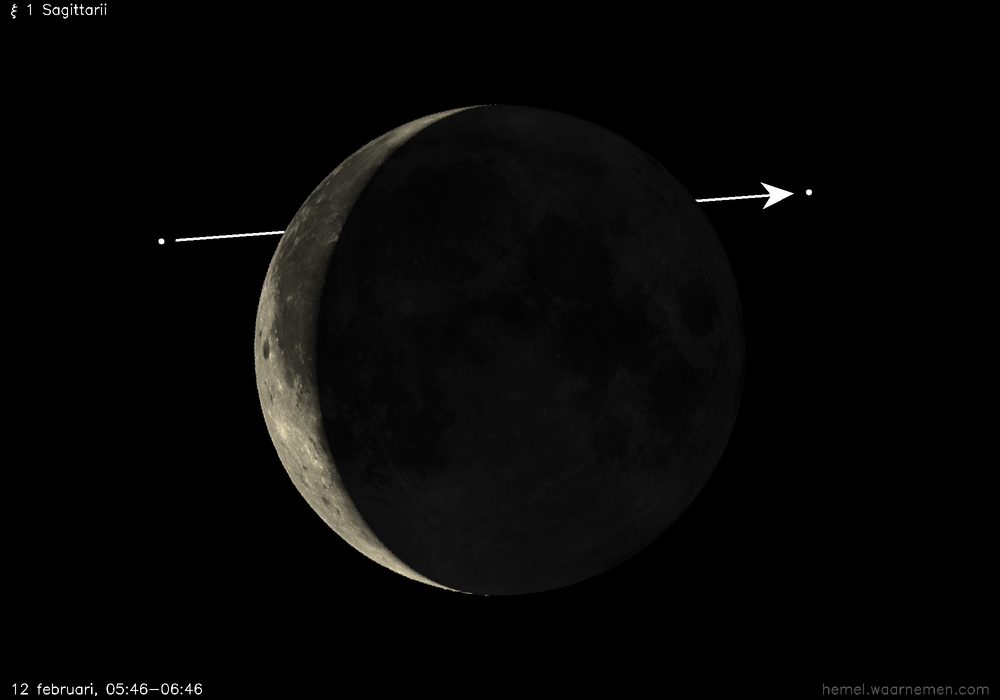 Pad van ξ 1 Sagittarii t.o.v. De Maan