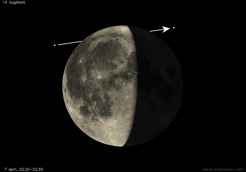 Pad van 15 Sagittarii t.o.v. De Maan