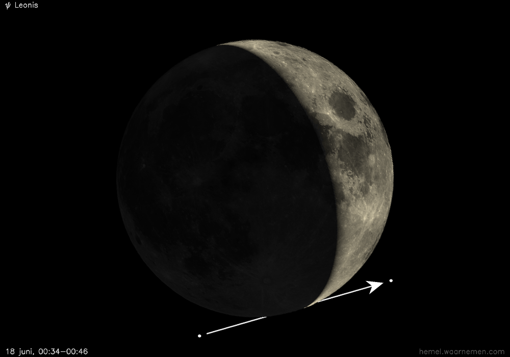 Pad van ψ Leonis t.o.v. De Maan