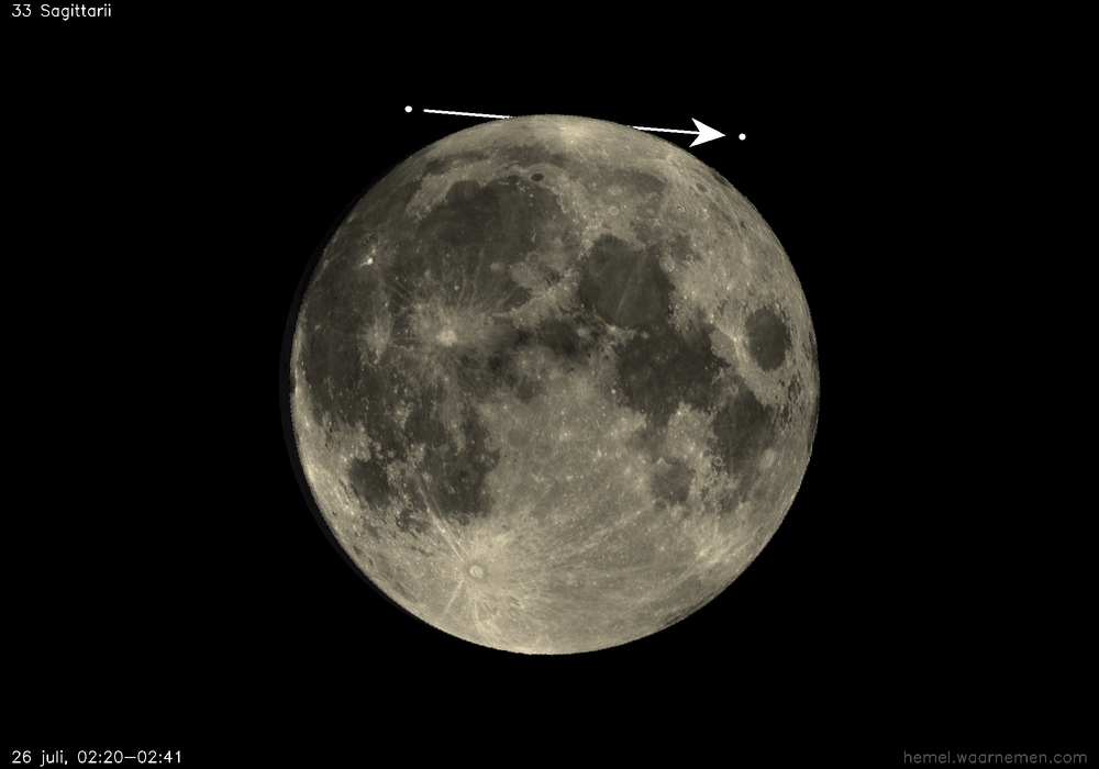 Pad van 33 Sagittarii t.o.v. De Maan