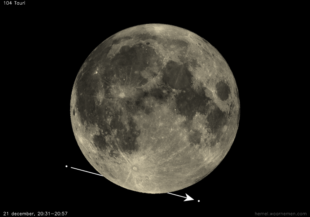 Pad van 104 Tauri t.o.v. De Maan