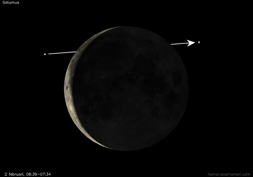 Pad van Saturnus t.o.v. de Maan