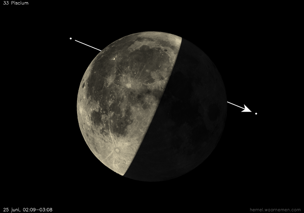Pad van 33 Piscium t.o.v. De Maan