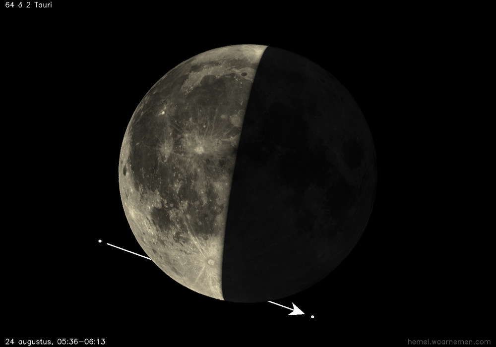 Pad van 64 δ 2 Tauri t.o.v. De Maan