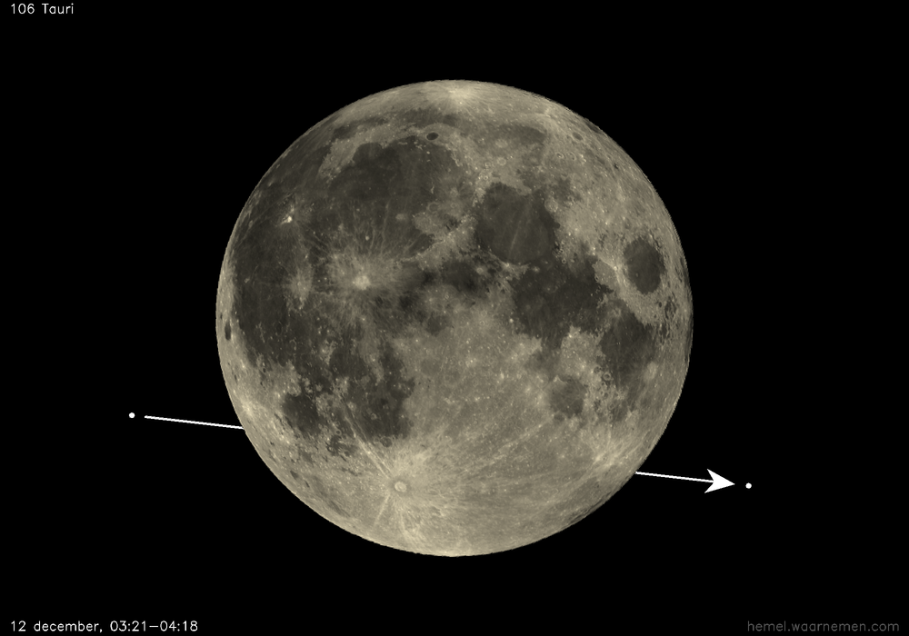 Pad van 106 Tauri t.o.v. De Maan