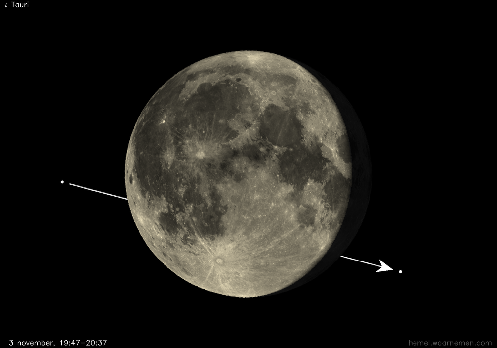 Pad van ι Tauri t.o.v. De Maan