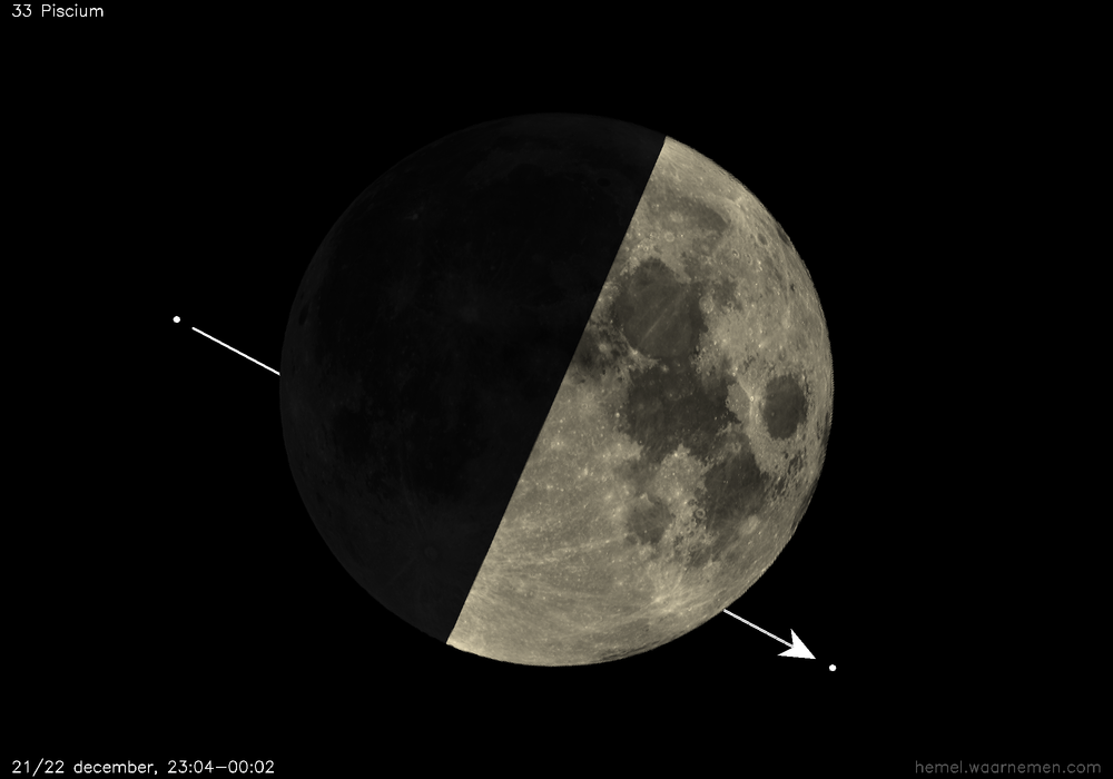 Pad van 33 Piscium t.o.v. De Maan