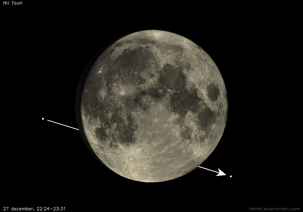 Pad van HU Tauri t.o.v. De Maan