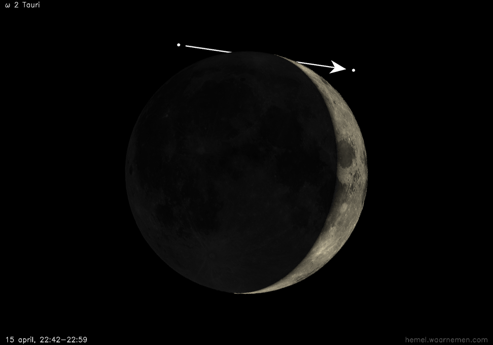 Pad van ω 2 Tauri t.o.v. De Maan