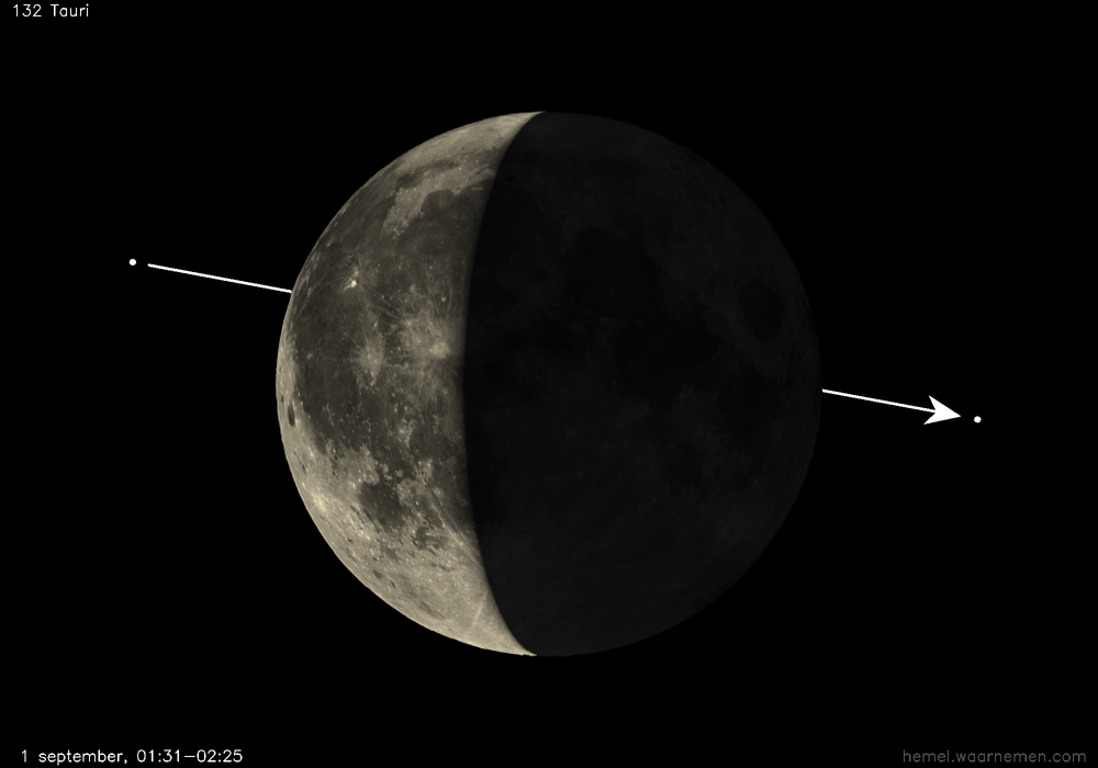 Pad van 132 Tauri t.o.v. De Maan