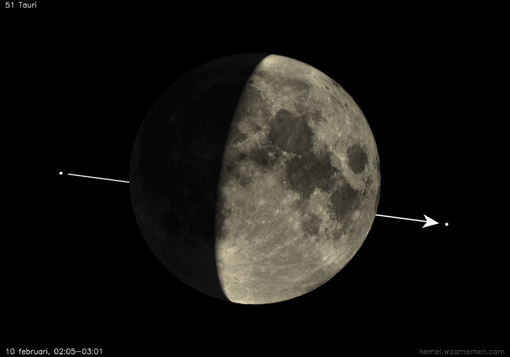 Pad van 51 Tauri t.o.v. De Maan