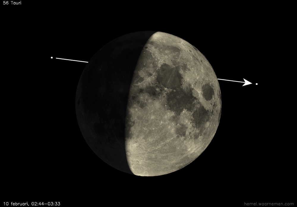 Pad van 56 Tauri t.o.v. De Maan