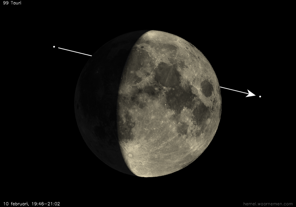 Pad van 99 Tauri t.o.v. De Maan