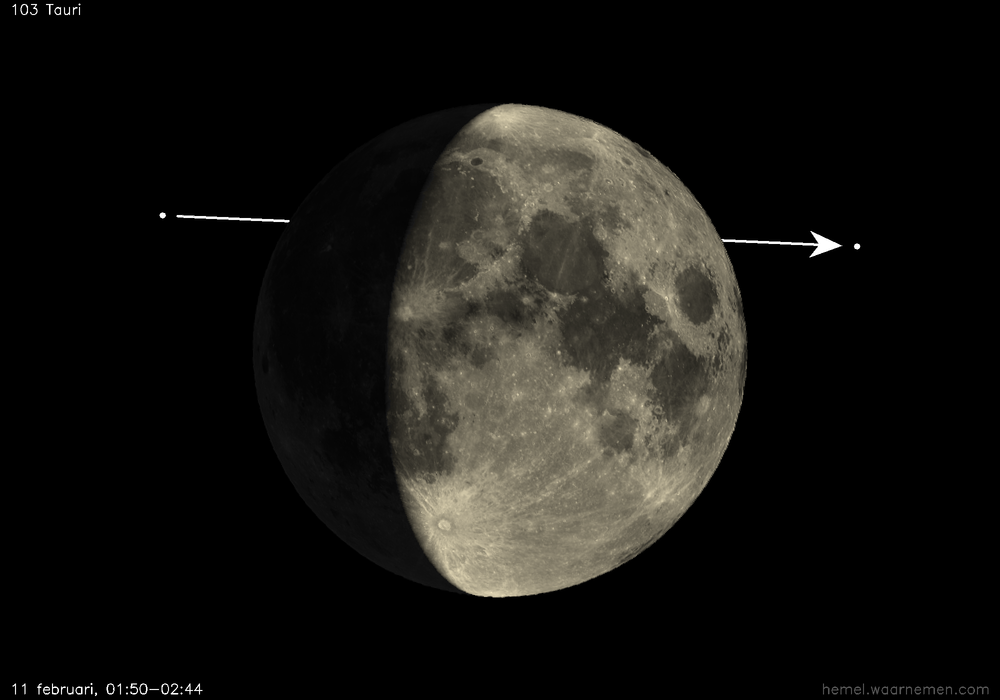 Pad van 103 Tauri t.o.v. De Maan