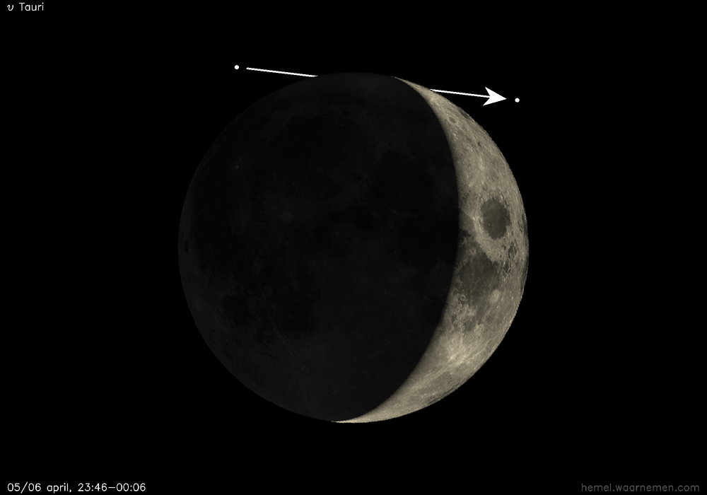 Pad van υ Tauri t.o.v. De Maan
