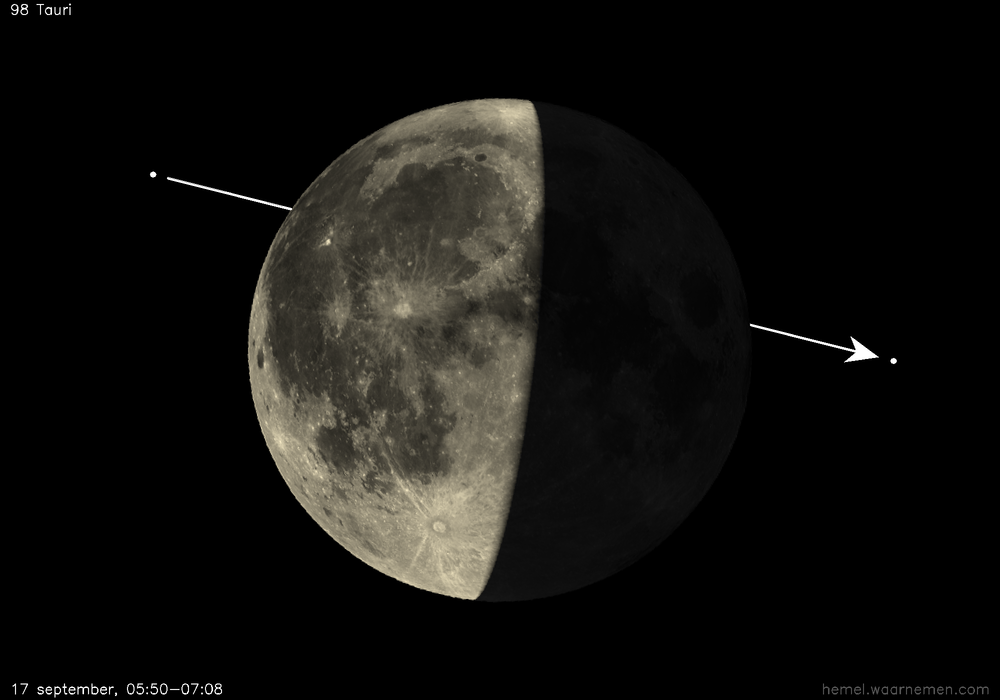 Pad van 98 Tauri t.o.v. De Maan