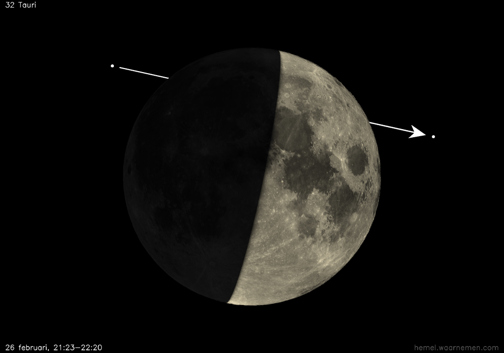 Pad van 32 Tauri t.o.v. De Maan