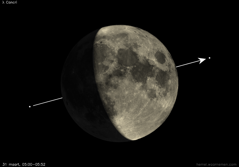 Pad van λ Cancri t.o.v. De Maan