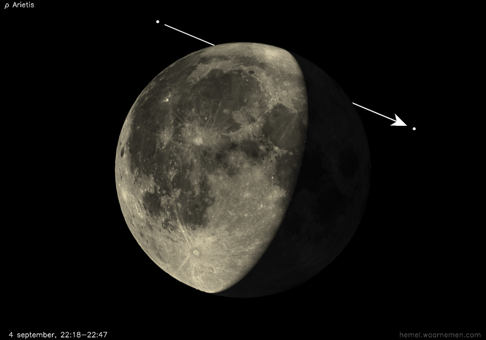 Pad van ρ Arietis t.o.v. De Maan