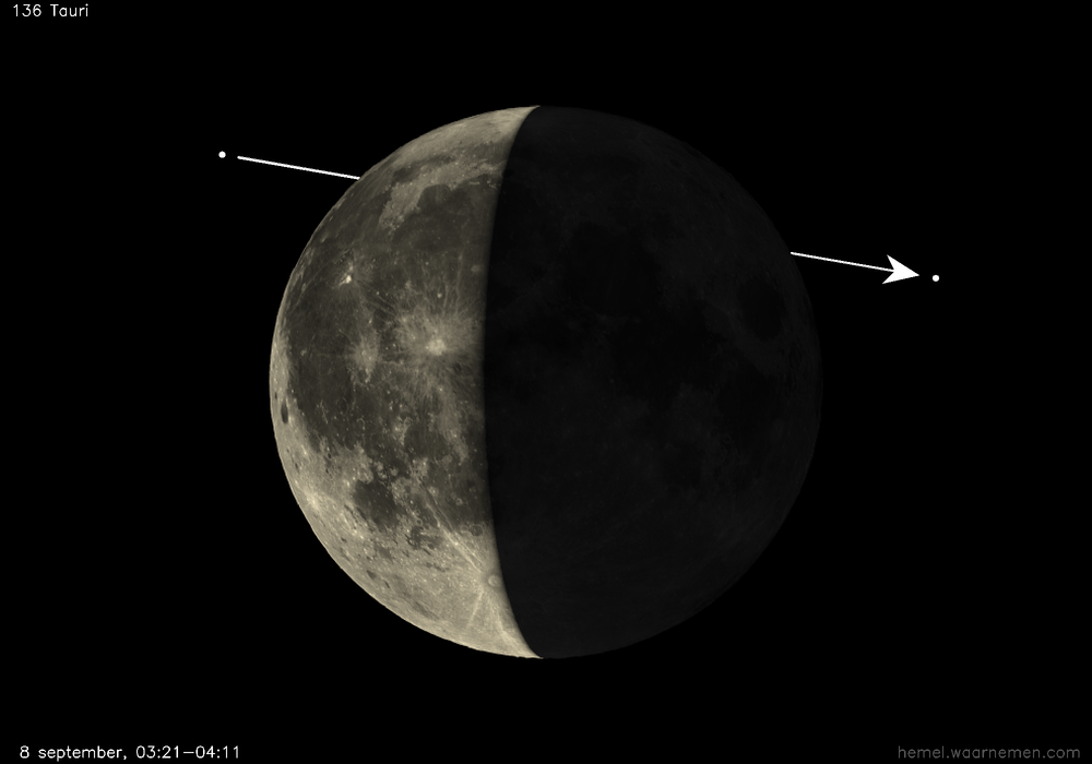 Pad van 136 Tauri t.o.v. De Maan