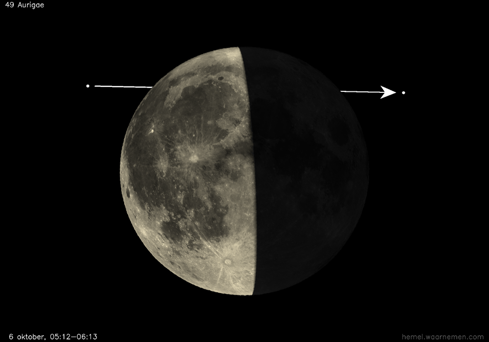 Pad van 49 Aurigae t.o.v. De Maan