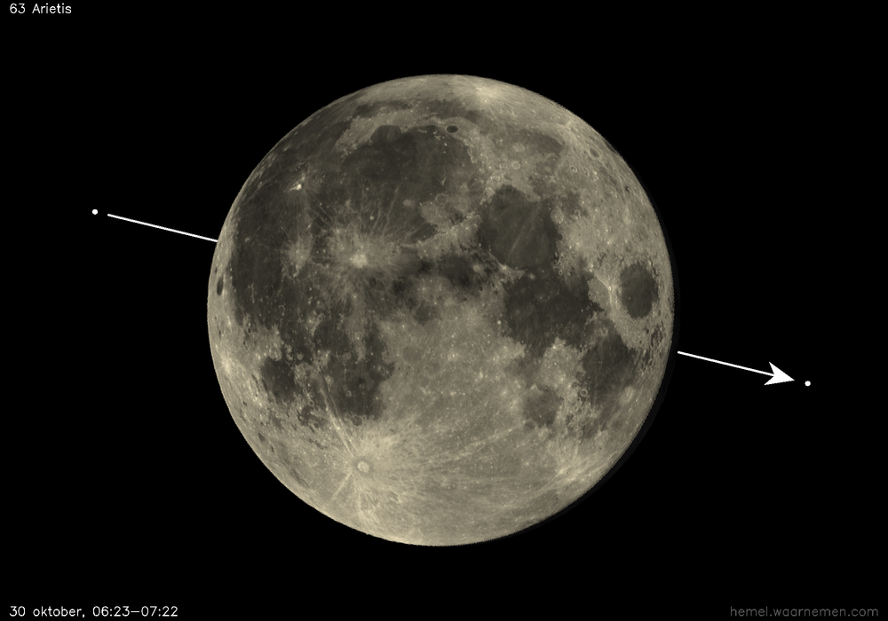 Pad van 63 Arietis t.o.v. De Maan