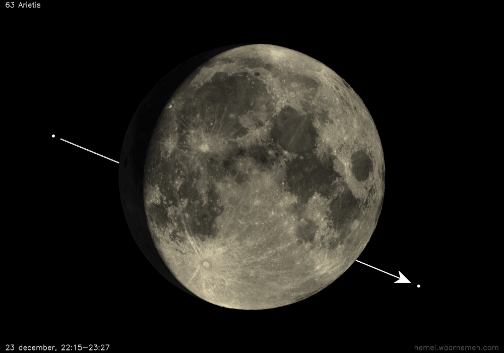 Pad van 63 Arietis t.o.v. De Maan