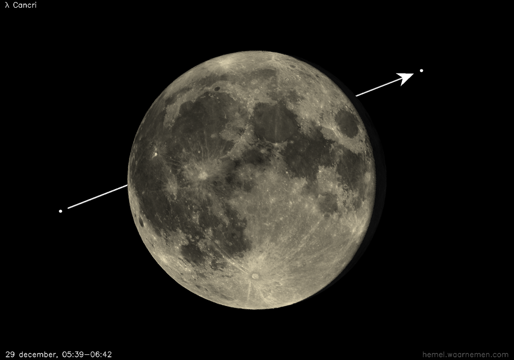 Pad van λ Cancri t.o.v. De Maan