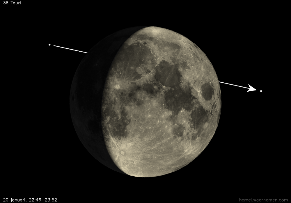 Pad van 36 Tauri t.o.v. De Maan