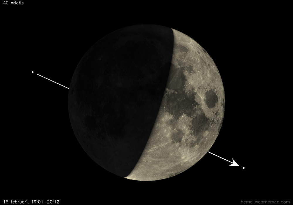 Pad van 40 Arietis t.o.v. De Maan