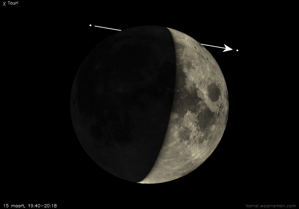 Pad van χ Tauri t.o.v. De Maan