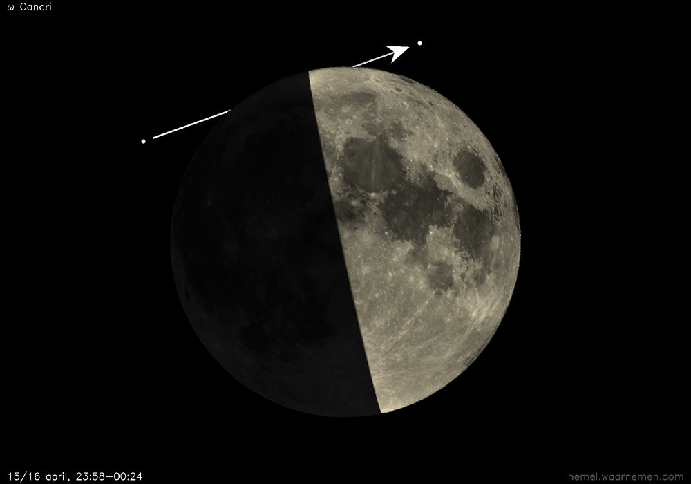 Pad van ω Cancri t.o.v. De Maan