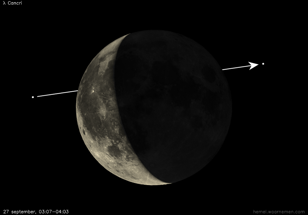 Pad van λ Cancri t.o.v. De Maan