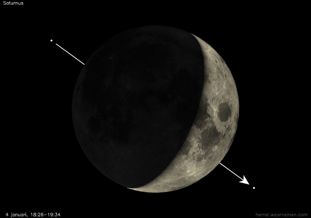 Pad van Saturnus t.o.v. de Maan