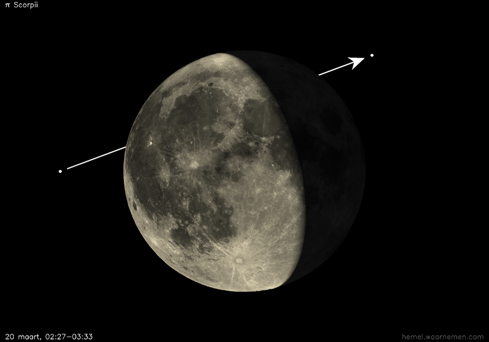 Pad van π Scorpii t.o.v. De Maan