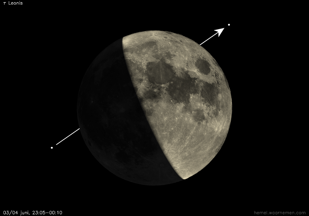 Pad van τ Leonis t.o.v. De Maan