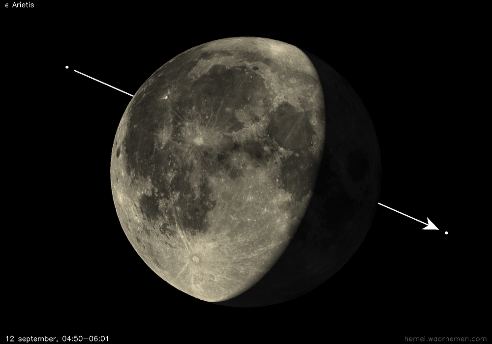 Pad van ε Arietis t.o.v. De Maan