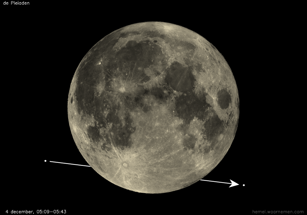 Pad van de Pleiaden t.o.v. de Maan