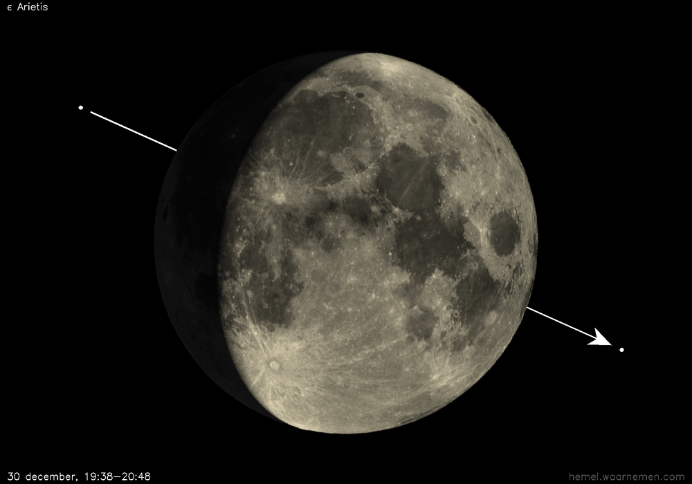 Pad van ε Arietis t.o.v. De Maan
