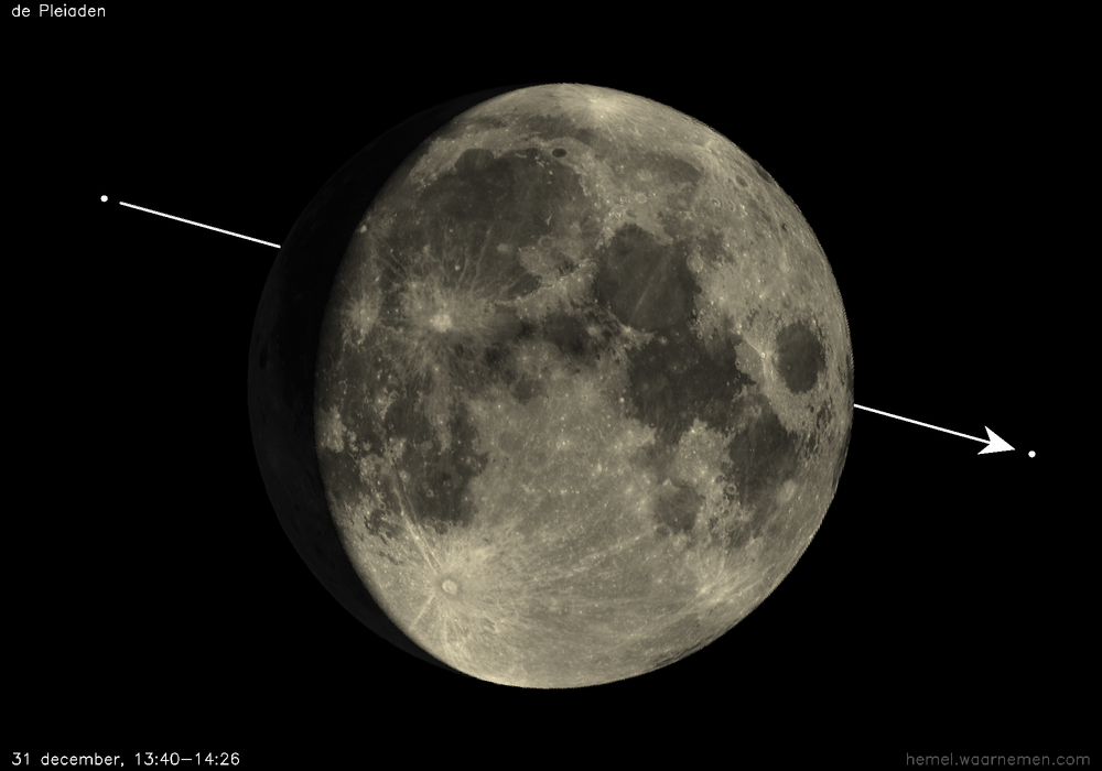 Pad van de Pleiaden t.o.v. de Maan