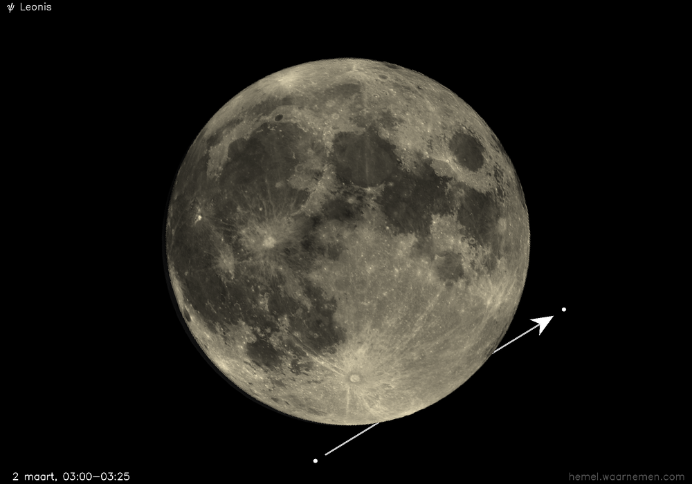 Pad van ψ Leonis t.o.v. De Maan