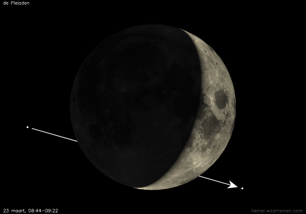 Pad van de Pleiaden t.o.v. de Maan