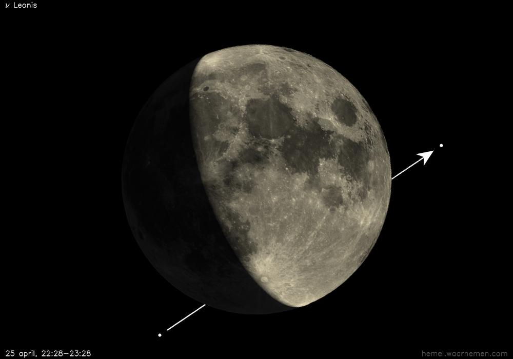 Pad van ν Leonis t.o.v. De Maan