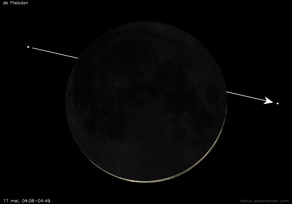 Pad van de Pleiaden t.o.v. de Maan